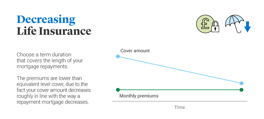 Term - Types of Life Insurance - Decreasing v3.png
