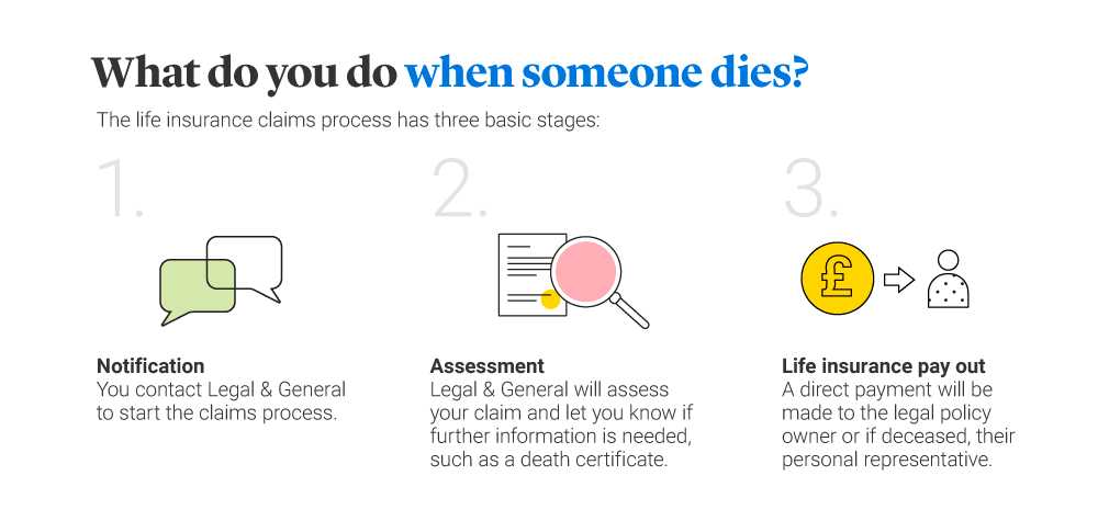 What to do when someone dies