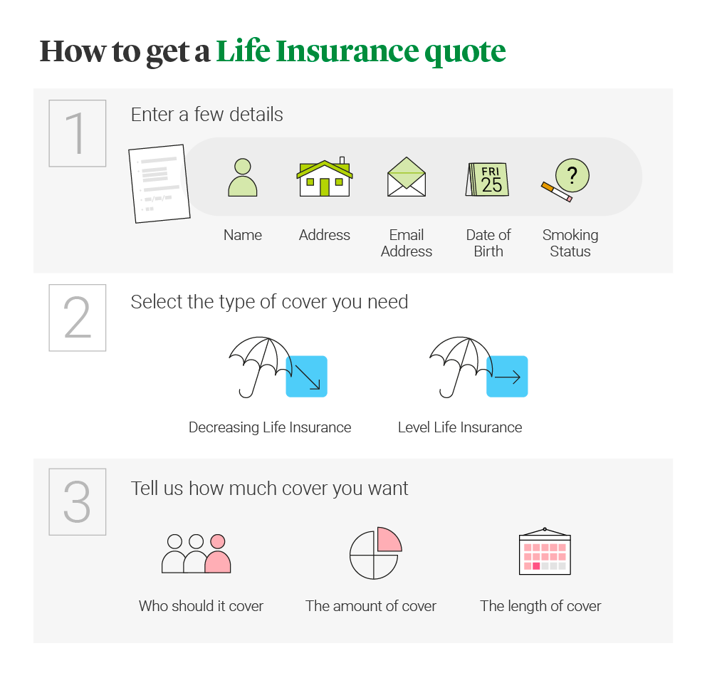 Getting a life insurance quote