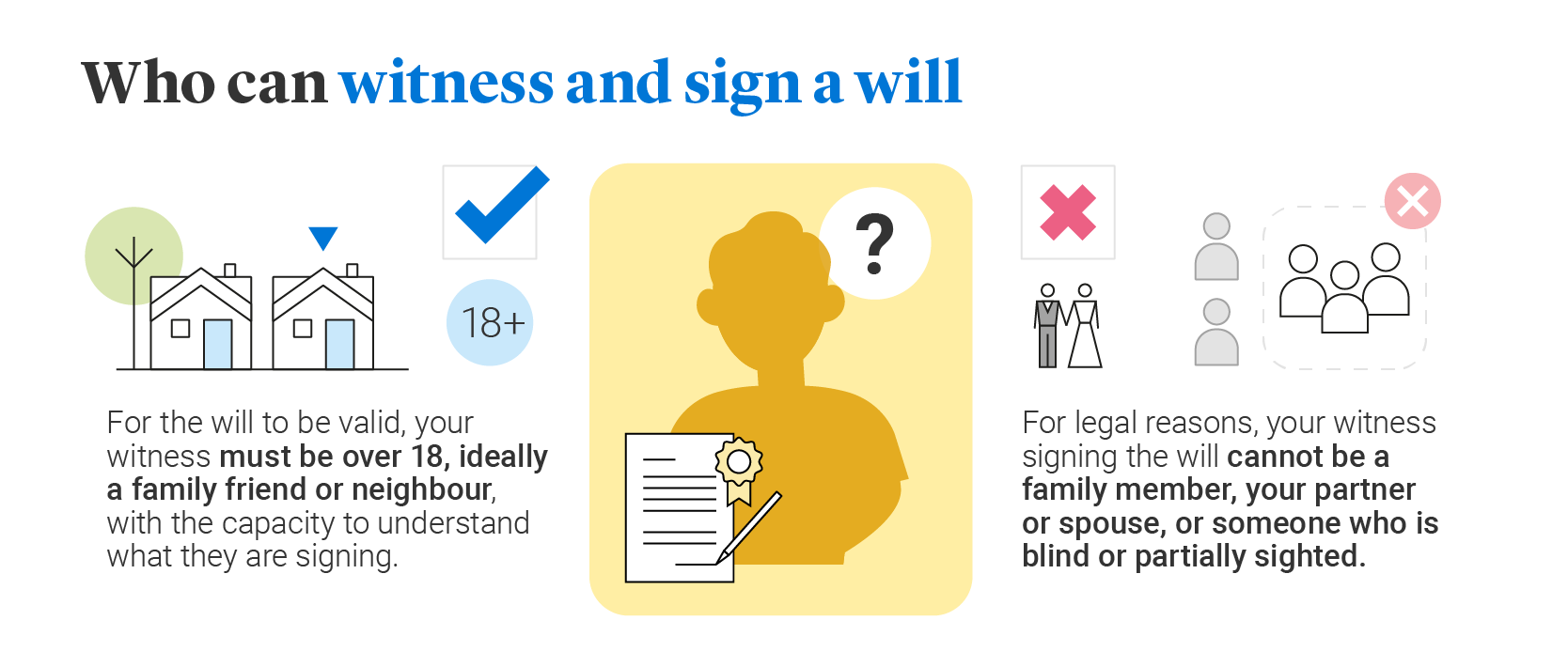 Who can witness and sign a will.PNG